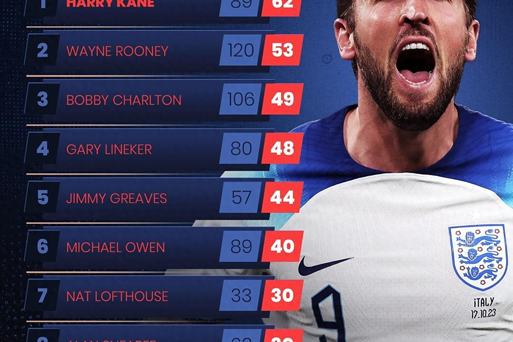 波兰力克阿森纳，格列兹曼刷新纪录的简单介绍